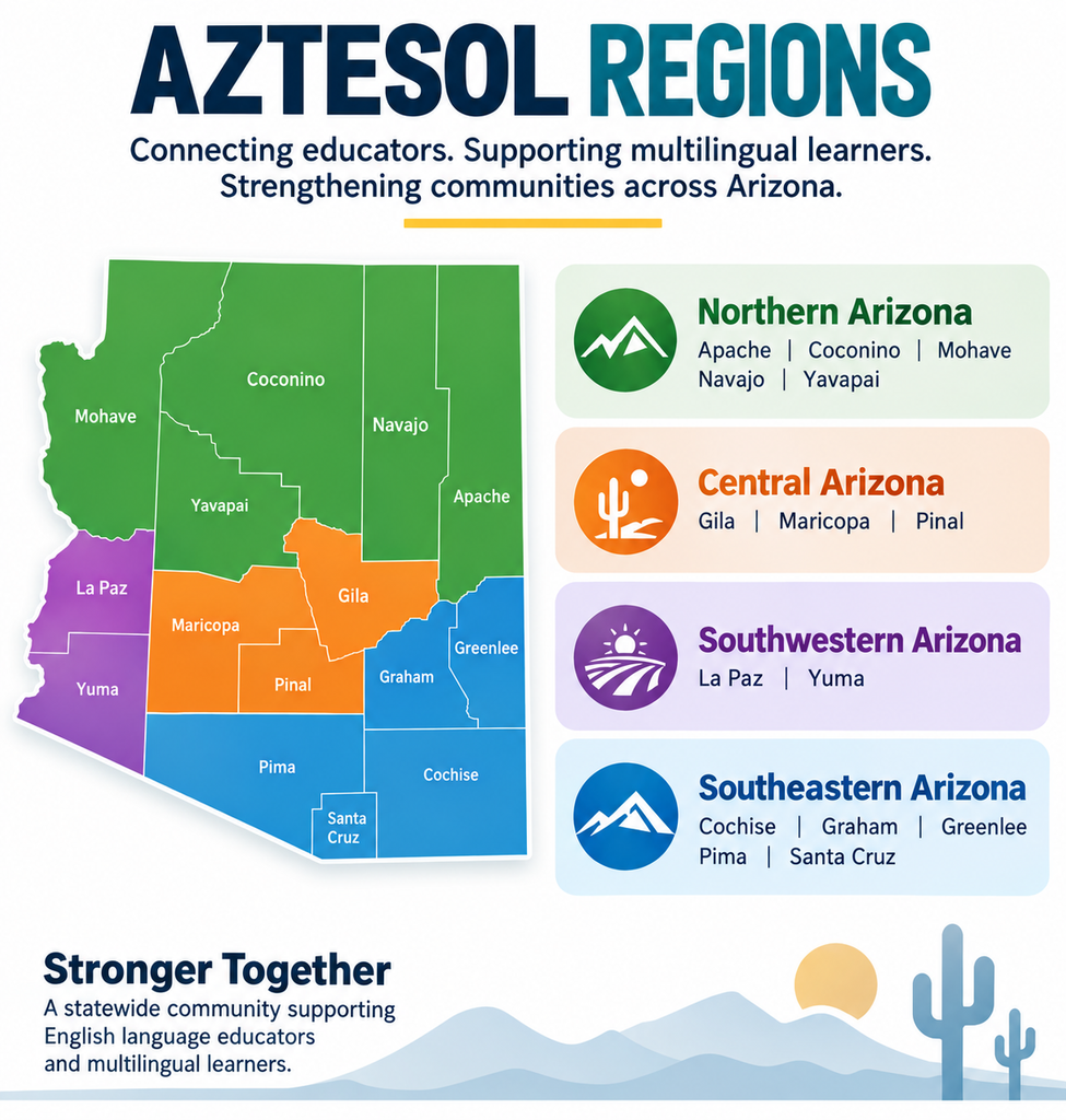 Color-coded map of Arizona showing AZTESOL's Northern, Central, Southwestern, and Southeastern regions and the counties within each region.